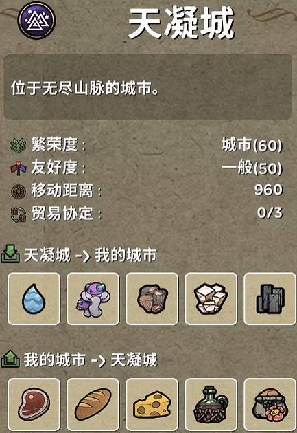 《鼠托邦》天凝城介紹 《鼠托邦》天凝城介紹