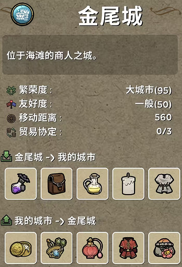 《鼠托邦》金尾城城市介紹 《鼠托邦》金尾城城市介紹