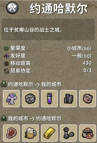 《鼠托邦》約通哈默爾城市介紹 《鼠托邦》約通哈默爾城市介紹