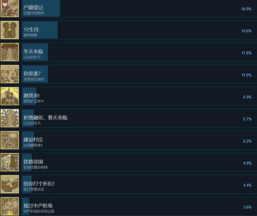 《鼠托邦》成就達成方法 成就怎麽做？