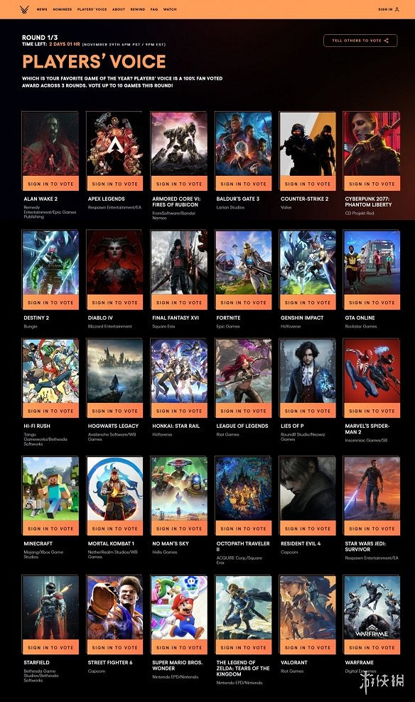 TGA23：玩家之聲投票《博德3》高居第一！遠超第二名