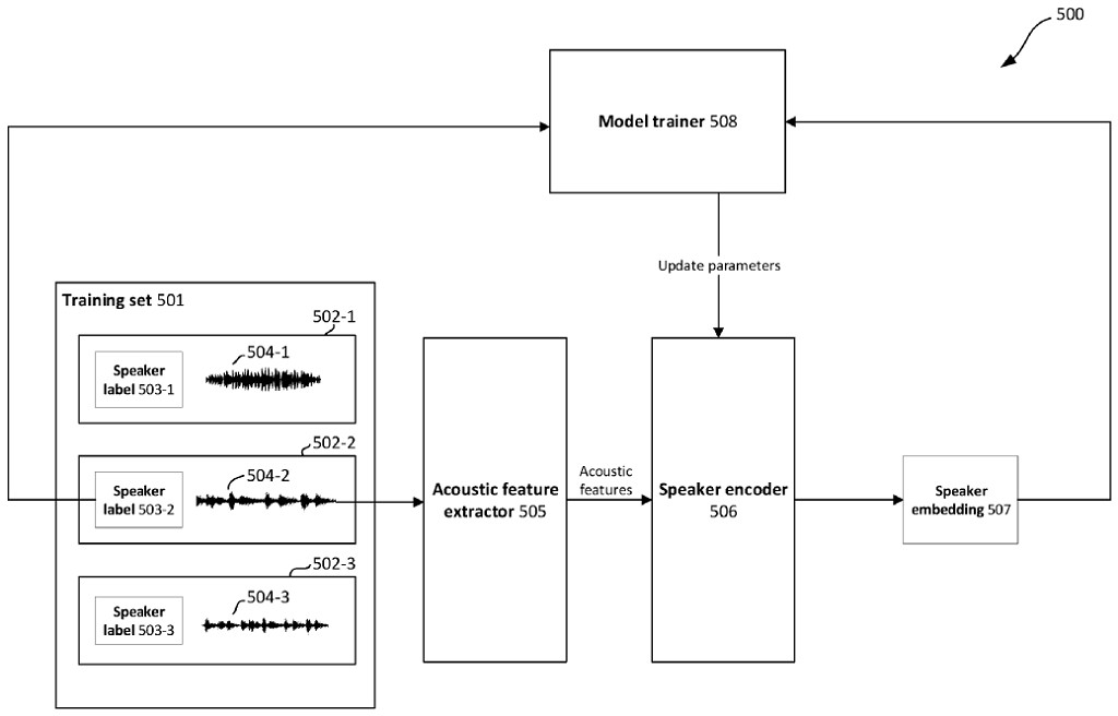 EA 新專利通過!讓玩家實現自己為遊戲角色配音 EA 新專利通過!讓玩家實現自己為遊戲角色配音