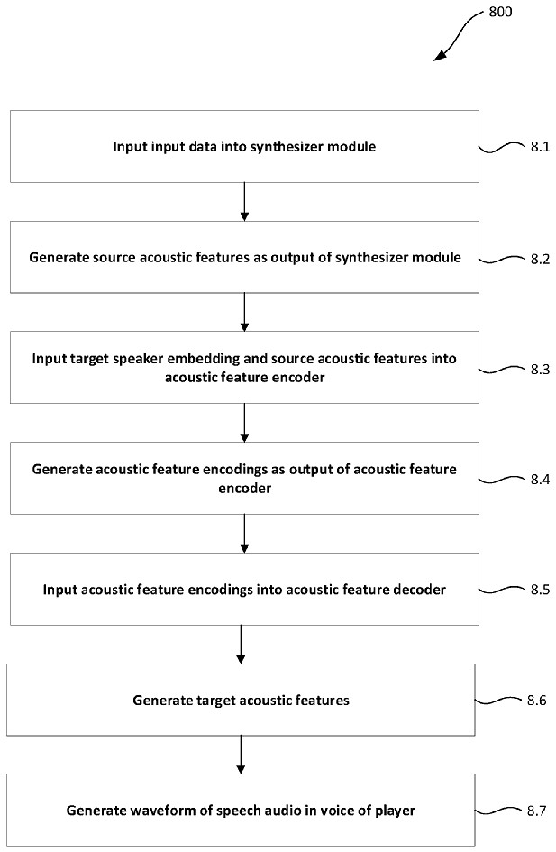 EA 新專利通過!讓玩家實現自己為遊戲角色配音 EA 新專利通過!讓玩家實現自己為遊戲角色配音