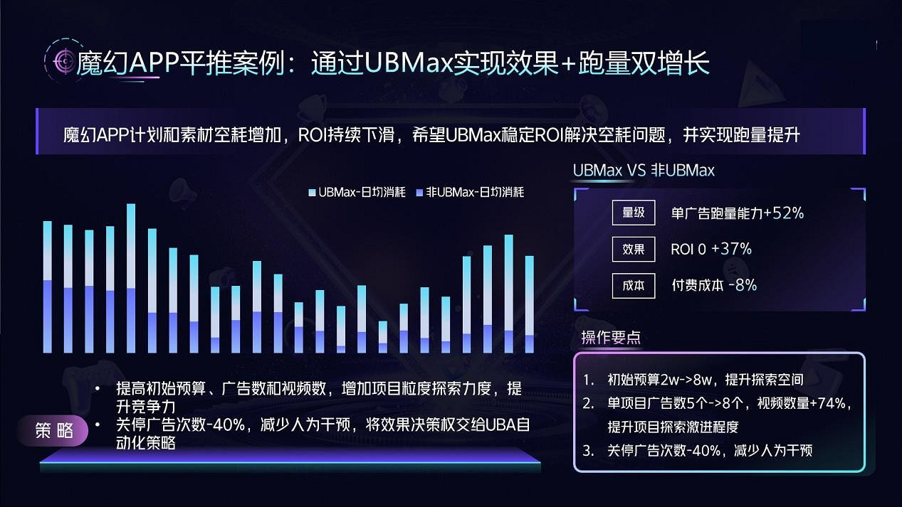 遊戲跑量“超級工具”出手，一文看懂UBMax應用優必投！
