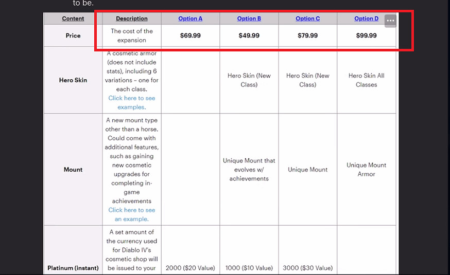 要搶錢嗎?《暗黑4》問卷調查曝光:資料片賣700元? 要搶錢嗎?《暗黑4》問卷調查曝光:資料片賣700元?
