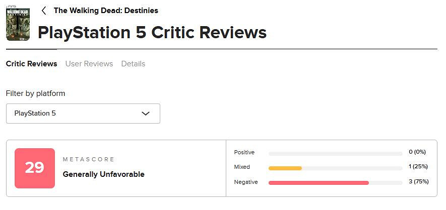 今年爛遊戲真多!《行屍走肉:命運》M站評分低至29 今年爛遊戲真多!《行屍走肉:命運》M站評分低至29