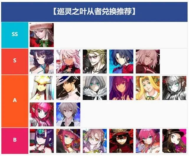 《FGO》巡靈之葉從者兌換推薦 《FGO》巡靈之葉從者兌換推薦