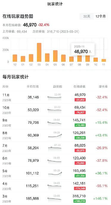 延期只是催化劑，《命運2》的好日子要來了?