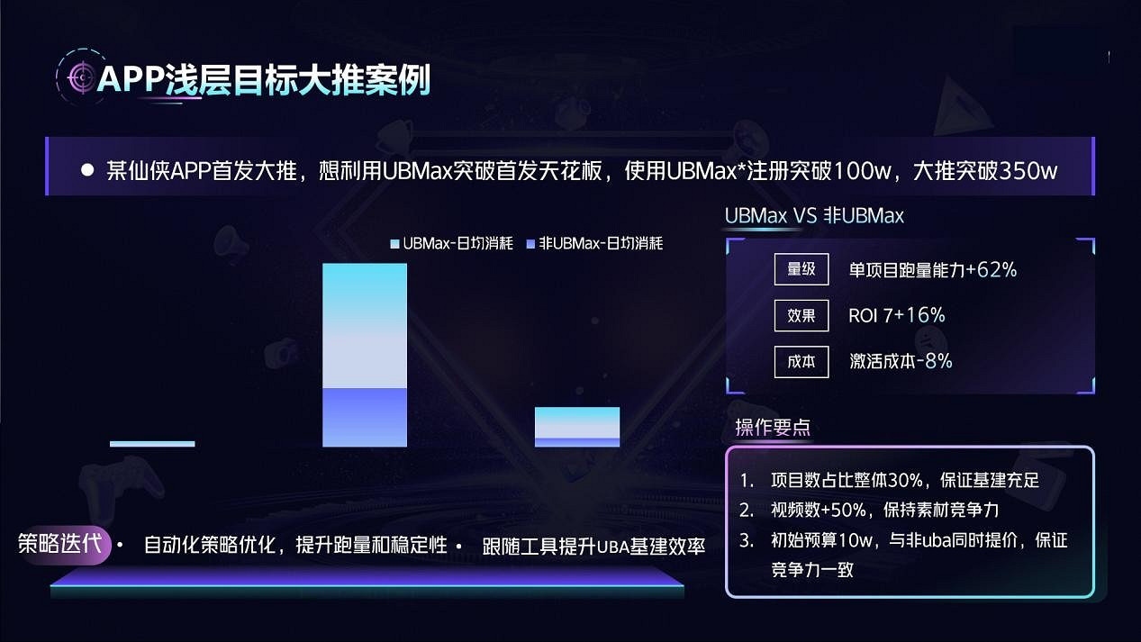 遊戲跑量“超級工具”出手，一文看懂UBMax應用優必投！