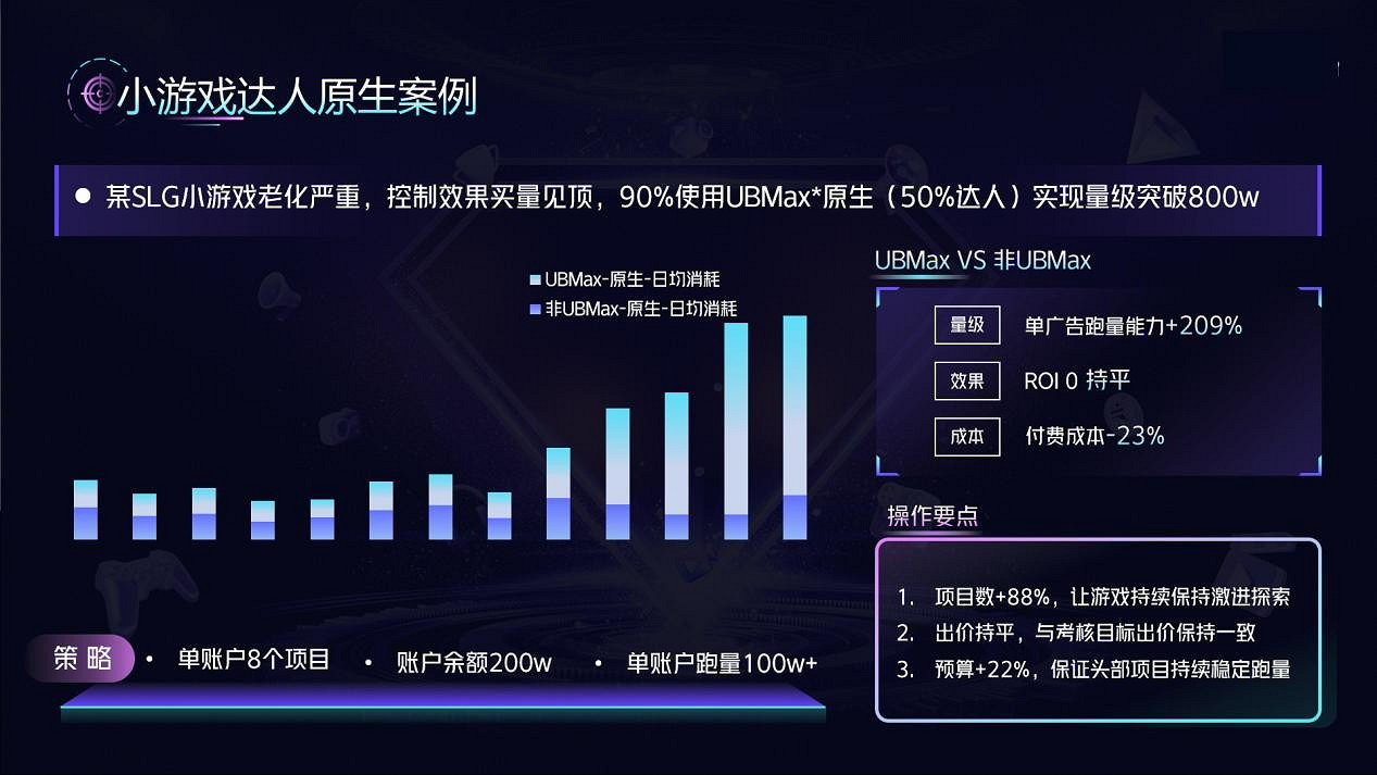 遊戲跑量“超級工具”出手，一文看懂UBMax應用優必投！