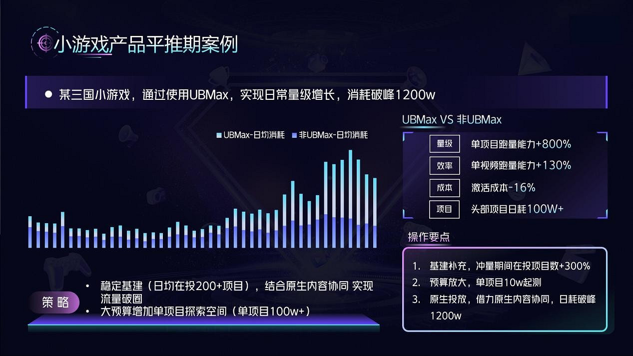 遊戲跑量“超級工具”出手，一文看懂UBMax應用優必投！