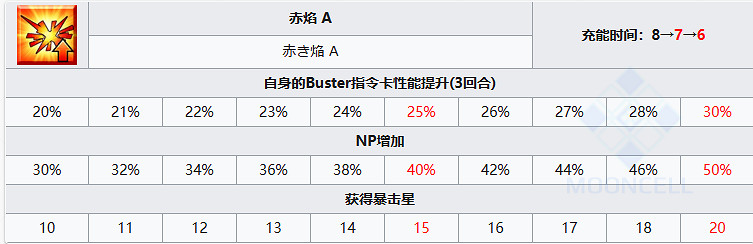 《FGO》武田信玄從者圖鑒 武田晴信技能屬性寶具一覽