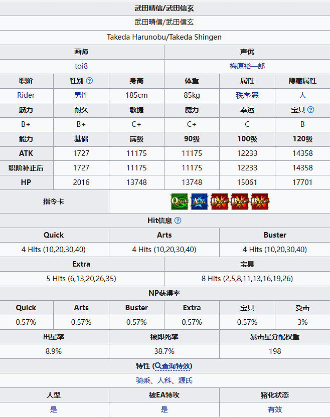 《FGO》武田信玄從者圖鑒 武田晴信技能屬性寶具一覽