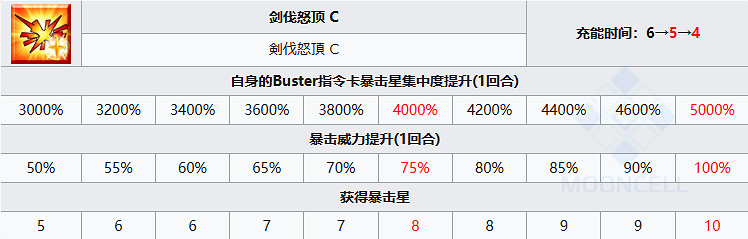 《FGO》永倉新八從者圖鑒