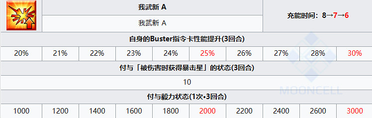 《FGO》永倉新八從者圖鑒