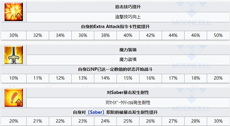 《FGO》永倉新八從者圖鑒
