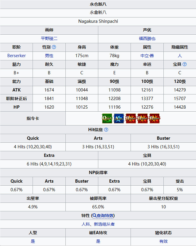 《FGO》永倉新八從者圖鑒