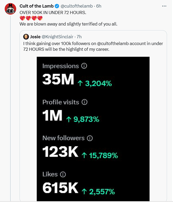 因要加澀澀內容《進擊羔羊傳說》官推新增10萬+關注! 因要加澀澀內容《進擊羔羊傳說》官推新增10萬+關注!