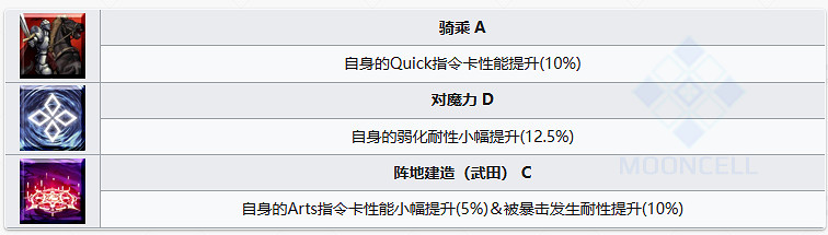 《FGO》武田信玄從者圖鑒 武田晴信技能屬性寶具一覽