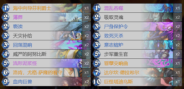 《爐石戰記》亡靈術卡組推薦 《爐石戰記》亡靈術卡組推薦