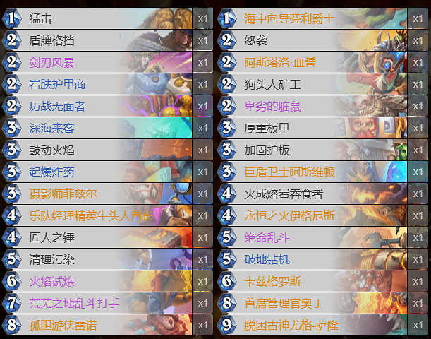 《爐石戰記》決戰荒蕪之地奧丁戰卡組 《爐石戰記》決戰荒蕪之地奧丁戰卡組