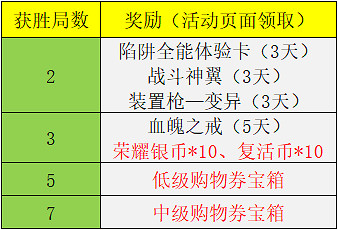 逆戰公測慶典三重奏，限量版大放送