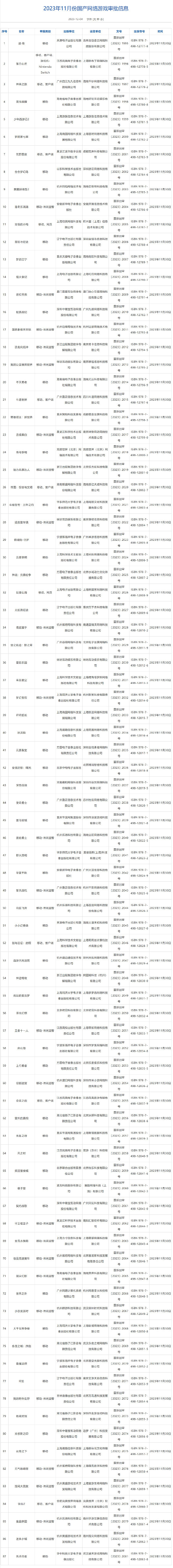 11月中國大陸研發網路遊戲版號公布 《全境封鎖：曙光》等過審