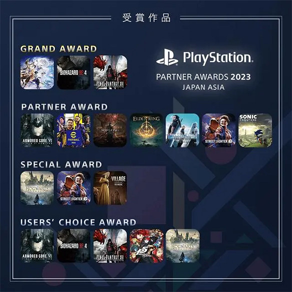 三連冠，原神再次蟬聯索尼PS大獎