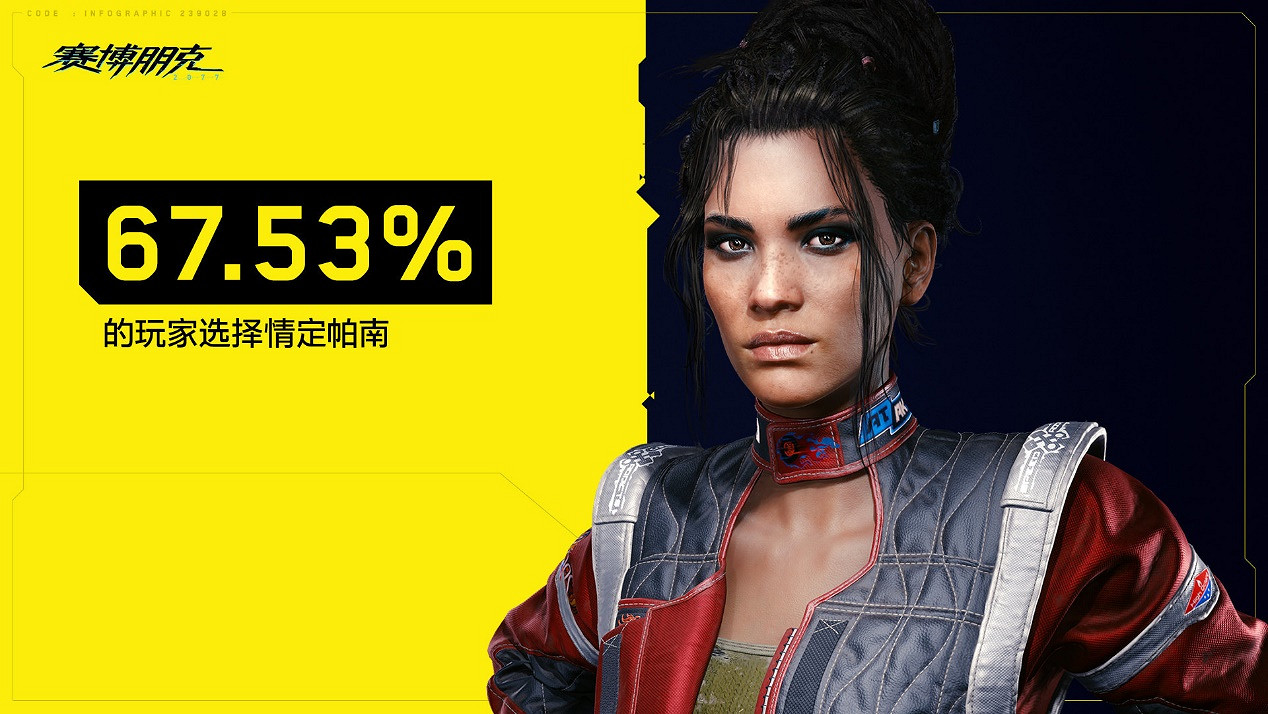 《電馭叛客2077》2.1更新後能和伴侶在公寓內做很多事