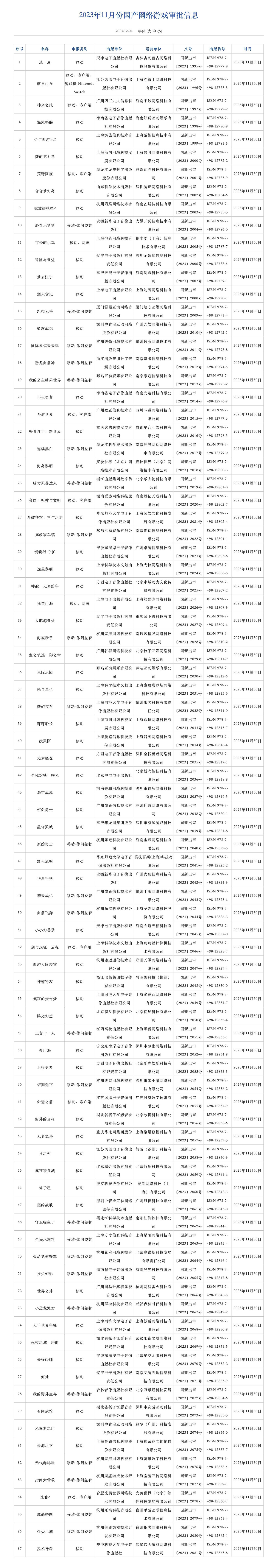 晚報：11月中國大陸研發遊戲版號 人中之龍8獲TGA最期待提名