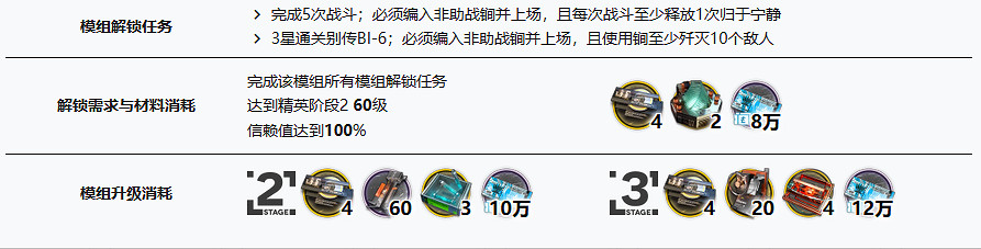 《明日方舟》鐧培養材料