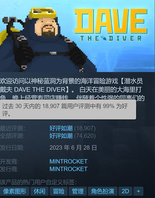 Steam好評如潮遊戲《潛水員戴夫》銷量突破200萬！
