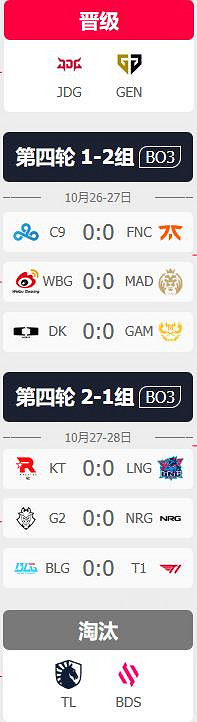 《英雄聯盟》S13瑞士輪抽簽結果介紹