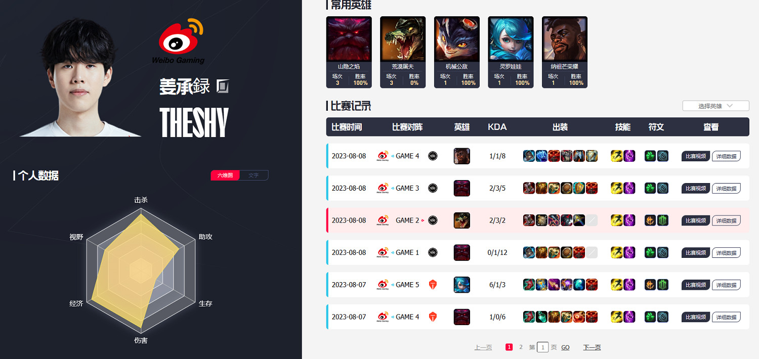 《lol》wbg戰隊成員名單國籍