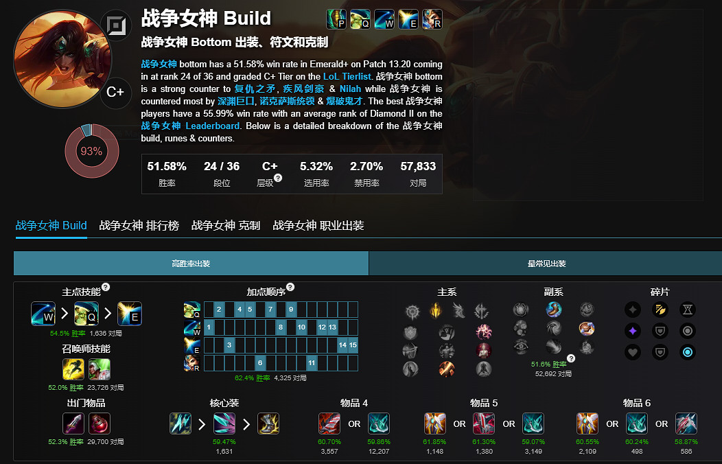 《英雄聯盟》無限火力英雄強度排行 《英雄聯盟》無限火力英雄強度排行