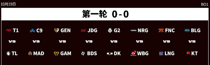 《lol》瑞士輪賽程介紹