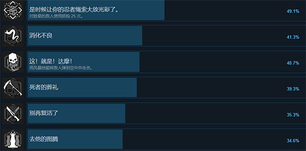 《幽影行者2》全成就介紹 《幽影行者2》全成就介紹