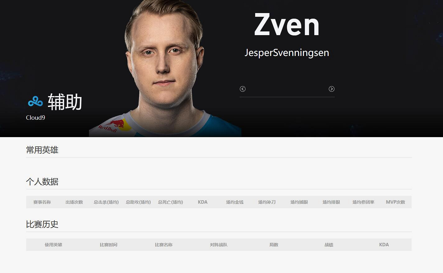 《英雄聯盟》c9戰隊lol現役成員介紹