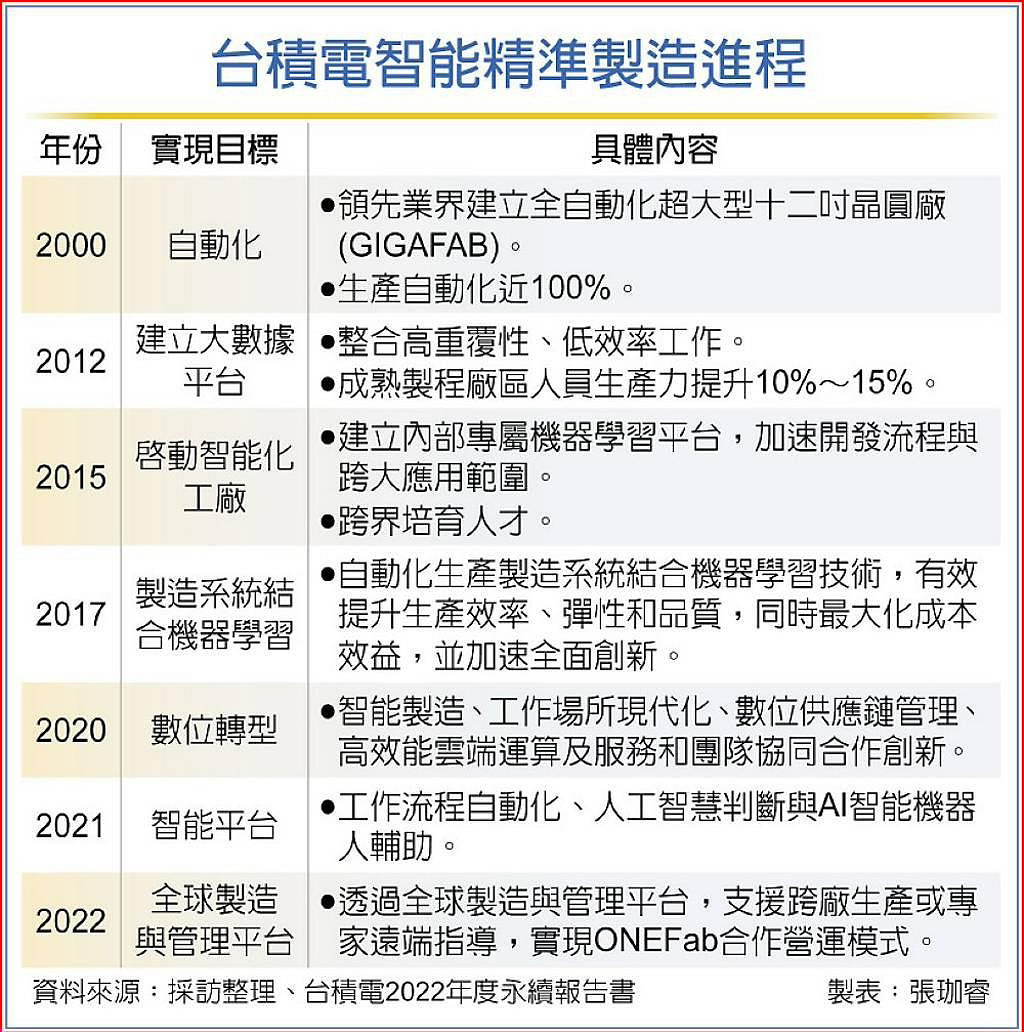 消息稱台積電自研聊天AI tGenie已投入營運 已節省1億新台幣翻譯費