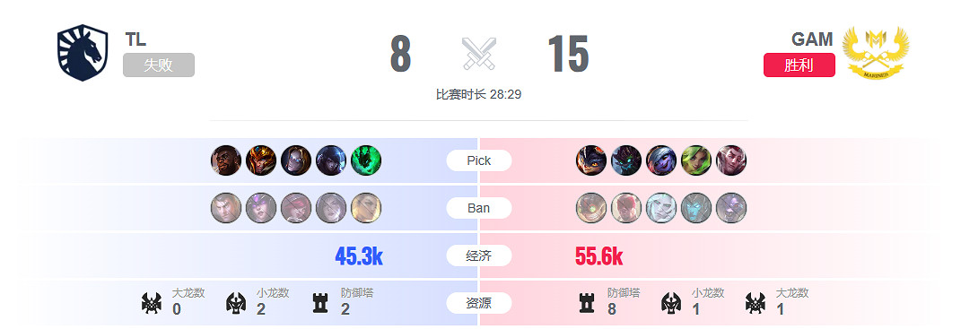 《lol》瑞士輪TL vs GAM影片介紹 《lol》瑞士輪TL vs GAM影片介紹
