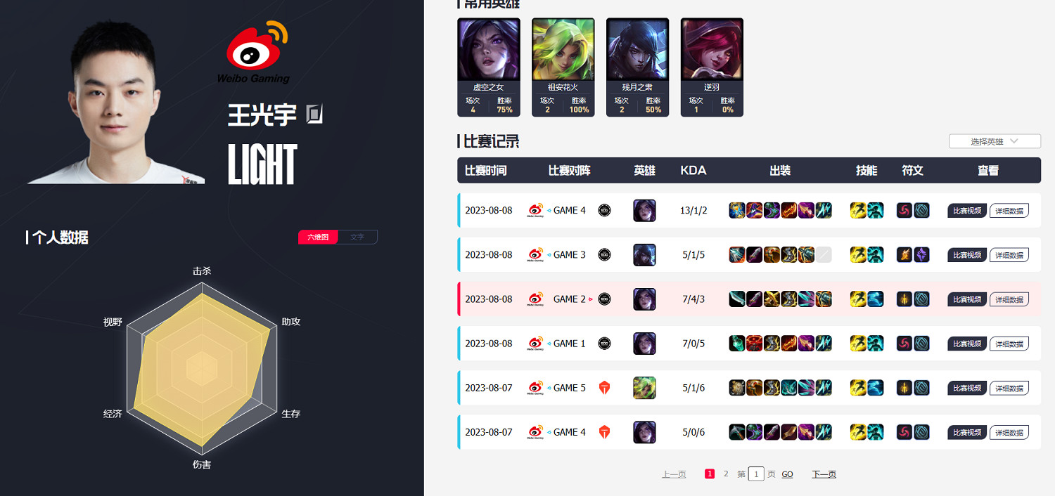 《lol》wbg戰隊成員名單國籍