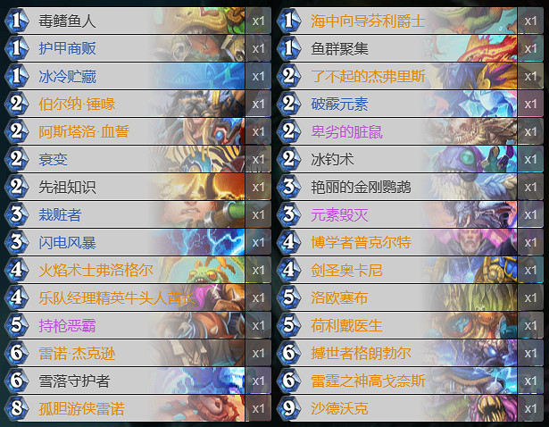 《爐石戰記》決戰荒蕪之地狂野戰吼賊 《爐石戰記》決戰荒蕪之地狂野戰吼賊