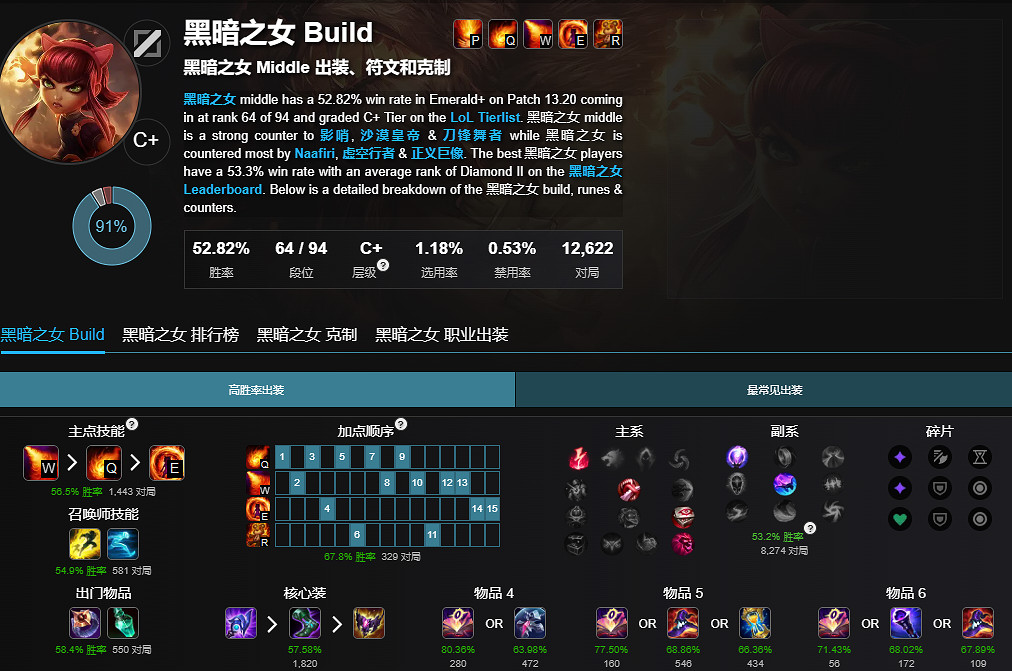 《lol》無限火力最強英雄介紹