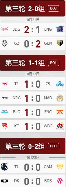 《lol》瑞士輪賽製介紹