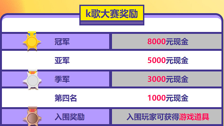 投票贏黑白嘻哈 《街頭籃球》18周年K歌大賽評選規則出爐