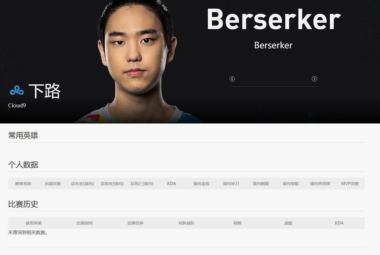 《英雄聯盟》c9戰隊lol現役成員介紹