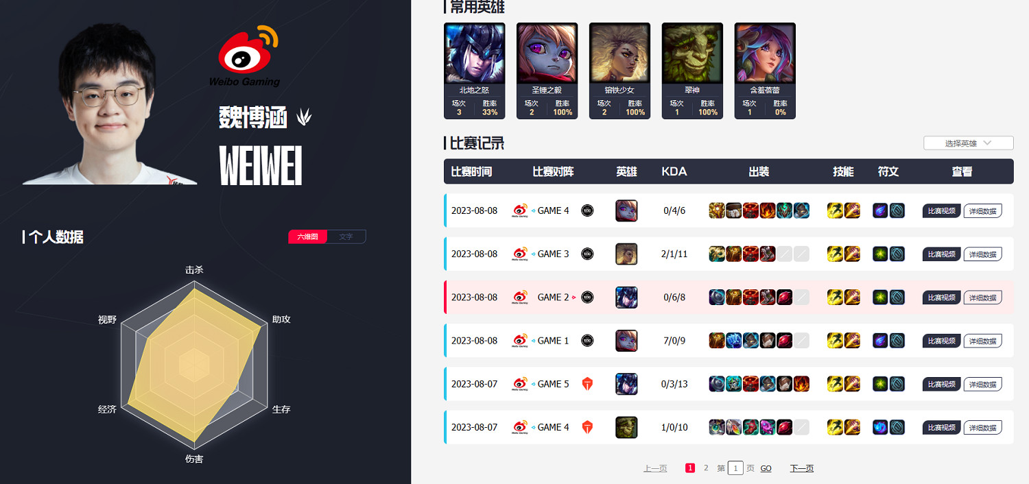 《lol》wbg戰隊成員名單國籍