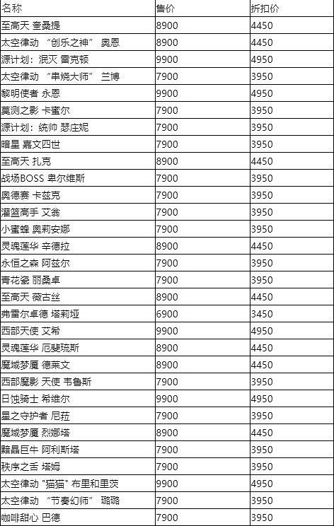 《英雄聯盟》2023全球總決賽精選陣容限時半價介紹