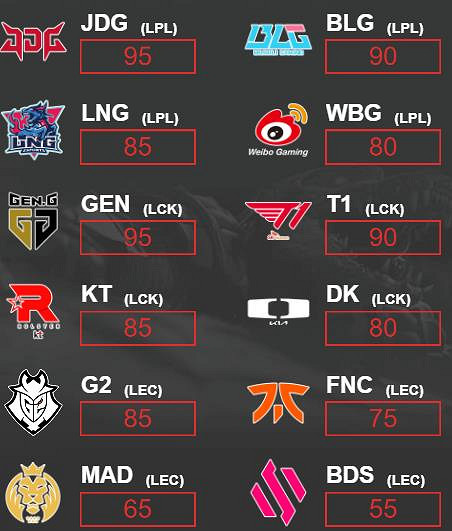 《英雄聯盟》S13模擬器勝率計算方法 《英雄聯盟》S13模擬器勝率計算方法