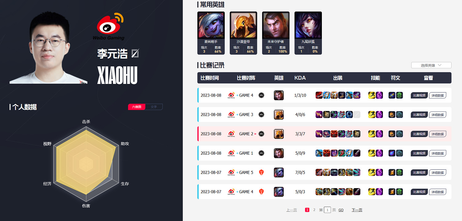 《lol》wbg戰隊成員名單國籍